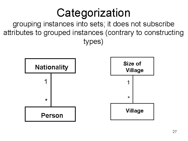 Categorization grouping instances into sets; it does not subscribe attributes to grouped instances (contrary Categorization grouping instances into sets; it does not subscribe attributes to grouped instances (contrary