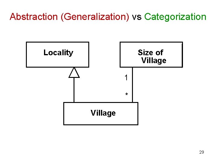 Abstraction (Generalization) vs Categorization Locality Size of Village 1 * Village 29 Abstraction (Generalization) vs Categorization Locality Size of Village 1 * Village 29