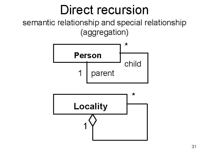 Direct recursion semantic relationship and special relationship (aggregation) * Person 1 child parent * Direct recursion semantic relationship and special relationship (aggregation) * Person 1 child parent *