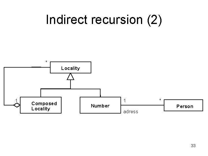 Indirect recursion (2) * Locality 1 Composed Locality Number 1 adress * Person 33 Indirect recursion (2) * Locality 1 Composed Locality Number 1 adress * Person 33