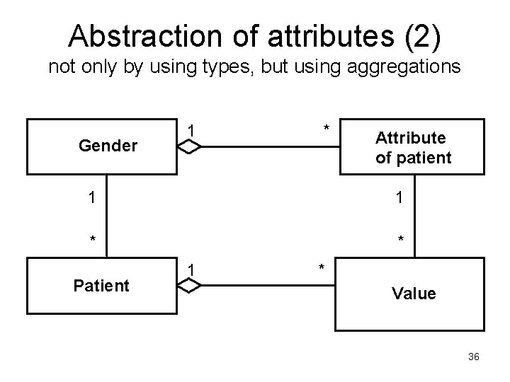 Abstraction of attributes (2) not only by using types, but using aggregations Gender 1 Abstraction of attributes (2) not only by using types, but using aggregations Gender 1