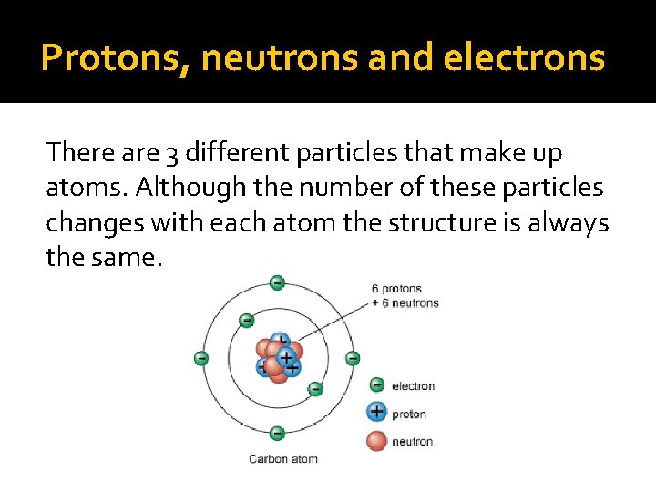 Protons, neutrons and electrons There are 3 different particles that make up atoms. Although