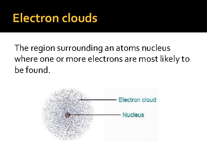 Electron clouds The region surrounding an atoms nucleus where one or more electrons are