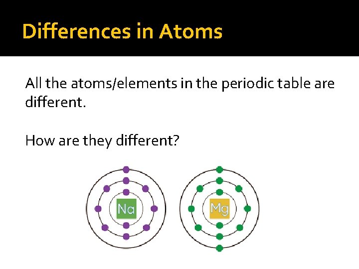 Differences in Atoms All the atoms/elements in the periodic table are different. How are