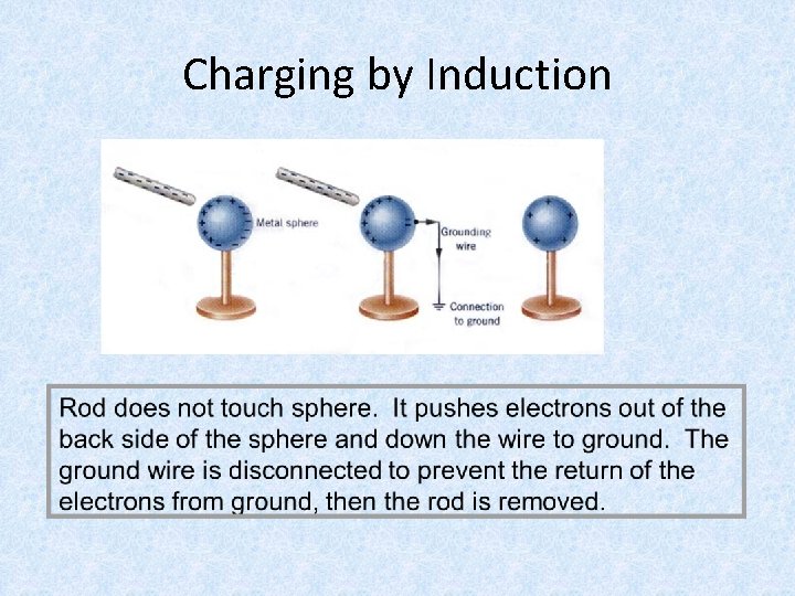 Charging by Induction 