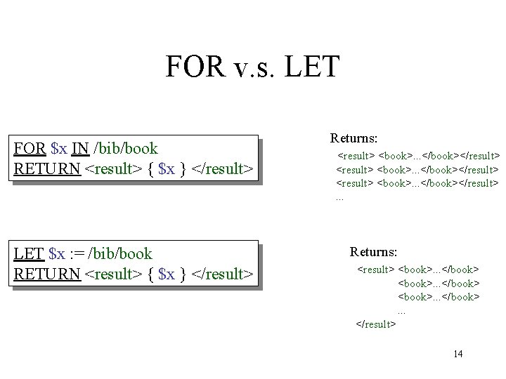 FOR v. s. LET FOR $x IN /bib/book RETURN <result> { $x } </result> FOR v. s. LET FOR $x IN /bib/book RETURN <result> { $x } </result>
