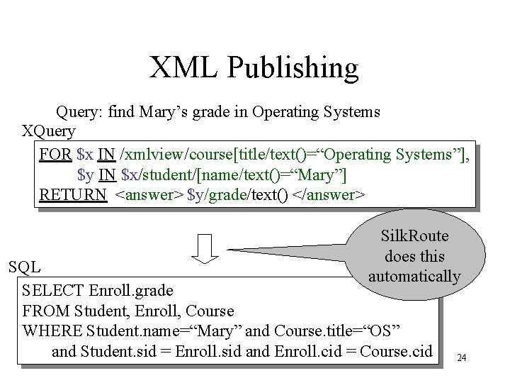 XML Publishing Query: find Mary’s grade in Operating Systems XQuery FOR $x IN /xmlview/course[title/text()=“Operating XML Publishing Query: find Mary’s grade in Operating Systems XQuery FOR $x IN /xmlview/course[title/text()=“Operating