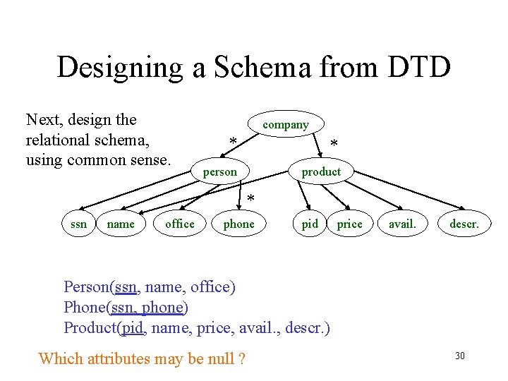 Designing a Schema from DTD Next, design the relational schema, using common sense. company Designing a Schema from DTD Next, design the relational schema, using common sense. company