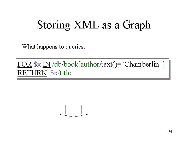 Storing XML as a Graph What happens to queries: FOR $x IN /db/book[author/text()=“Chamberlin”] RETURN