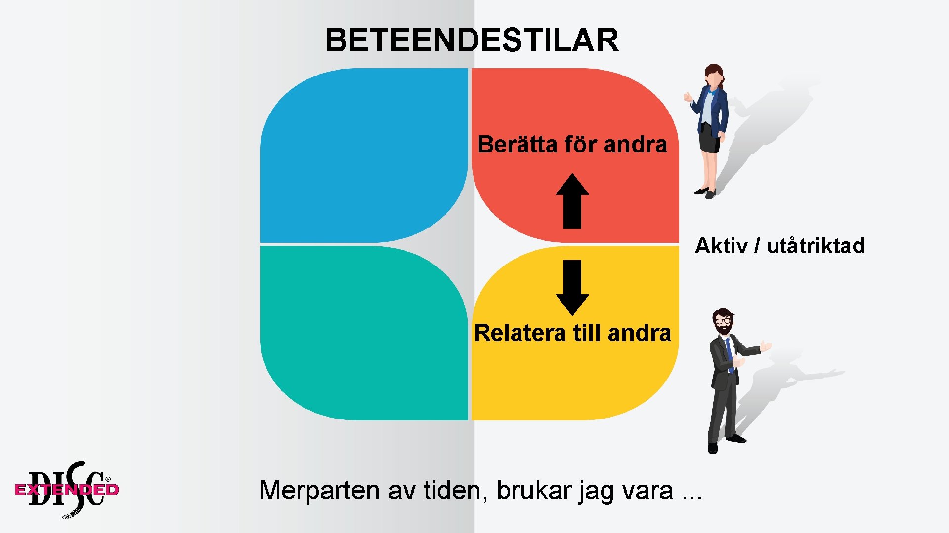 BETEENDESTILAR Berätta för andra Aktiv / utåtriktad Relatera till andra Merparten av tiden, brukar