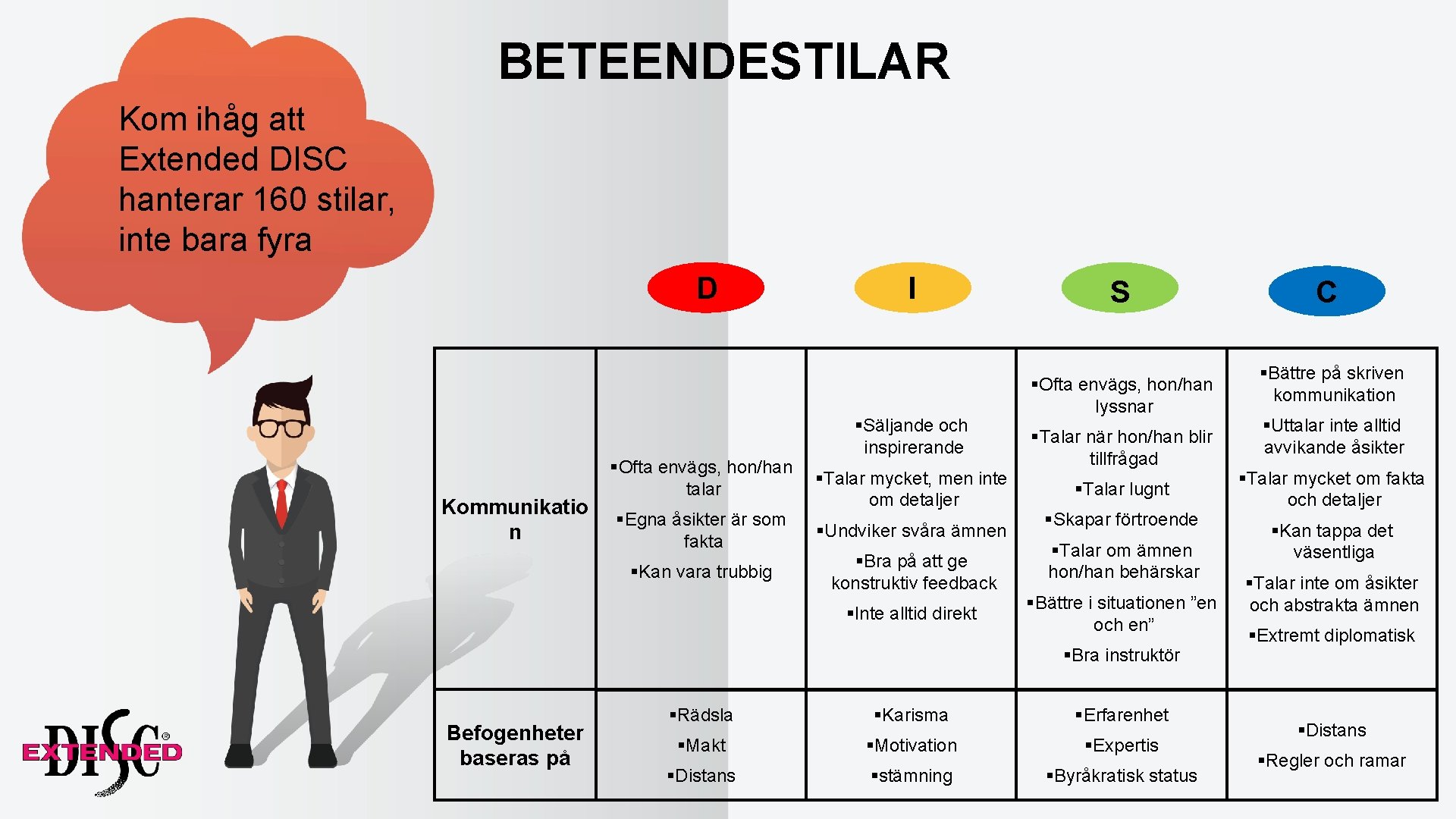 BETEENDESTILAR Kom ihåg att Extended DISC hanterar 160 stilar, inte bara fyra D Kommunikatio