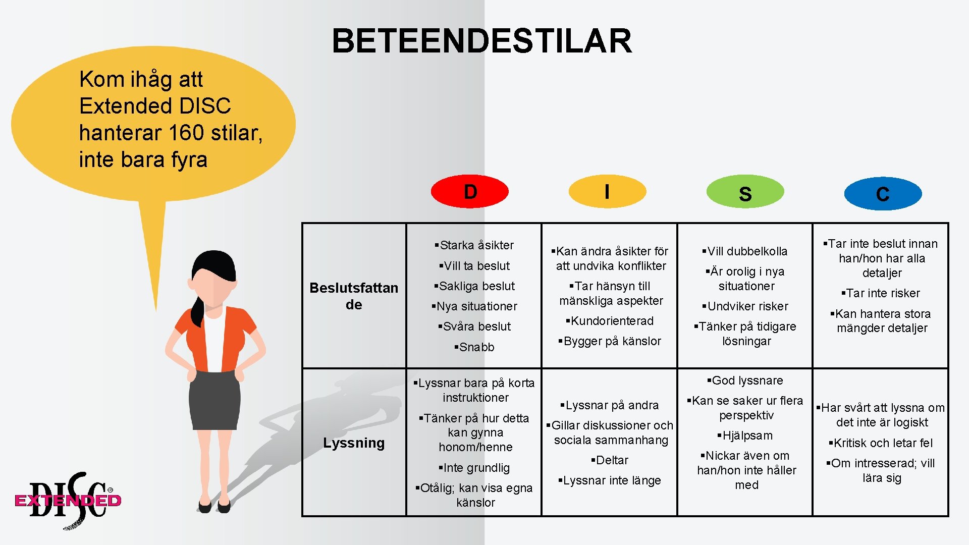 BETEENDESTILAR Kom ihåg att Extended DISC hanterar 160 stilar, inte bara fyra D §Starka