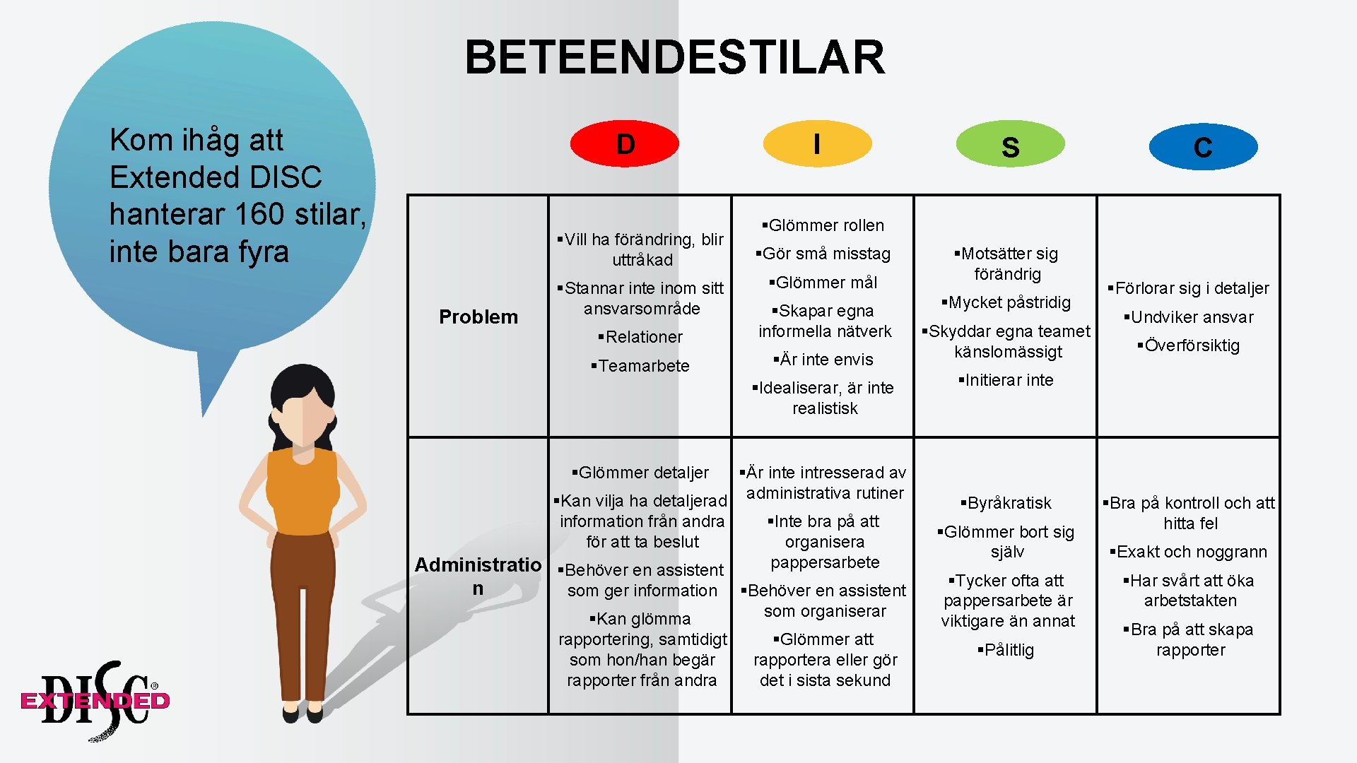 BETEENDESTILAR Kom ihåg att Extended DISC hanterar 160 stilar, inte bara fyra D §Vill