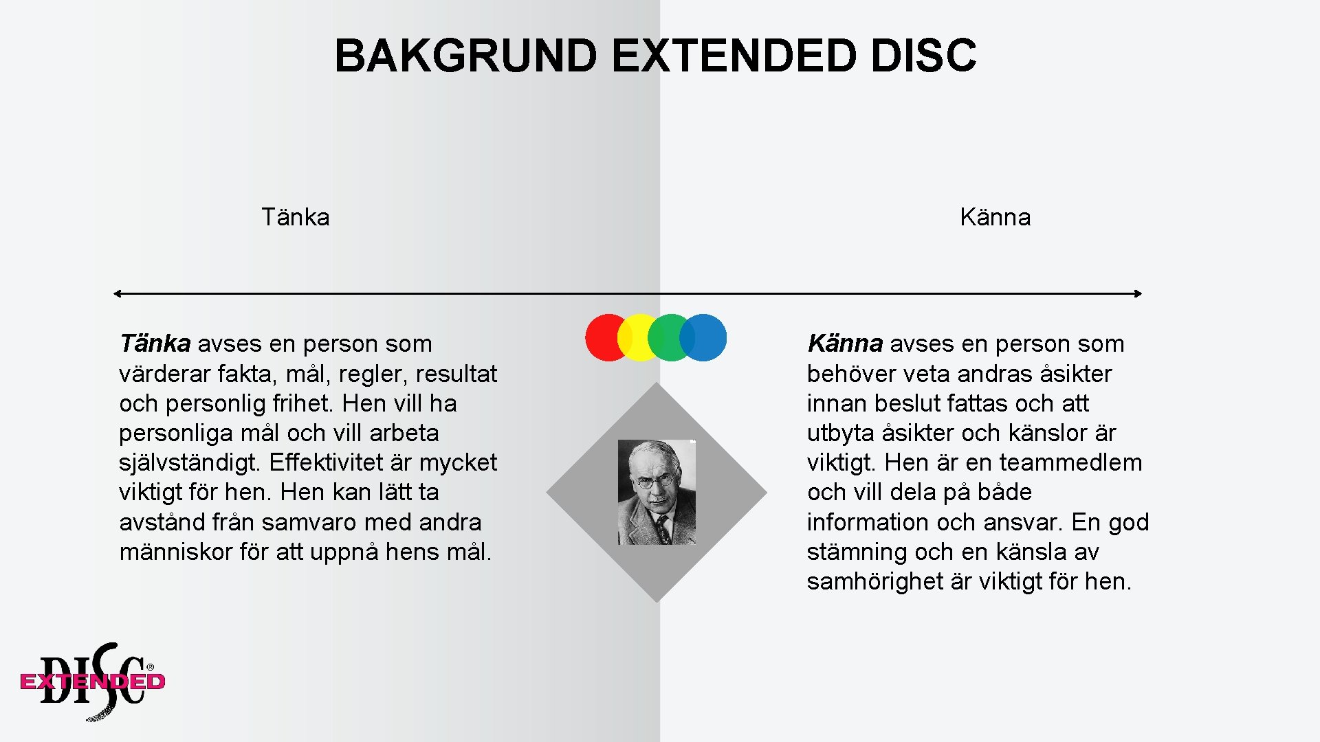 BAKGRUND EXTENDED DISC Tänka avses en person som värderar fakta, mål, regler, resultat och