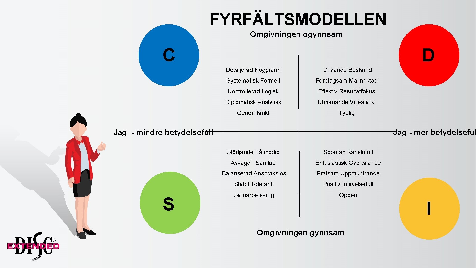 FYRFÄLTSMODELLEN Omgivningen ogynnsam D C Detaljerad Noggrann Drivande Bestämd Systematisk Formell Företagsam Målinriktad Kontrollerad