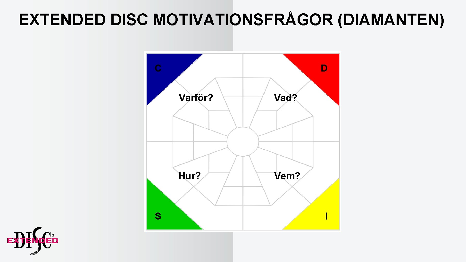 EXTENDED DISC MOTIVATIONSFRÅGOR (DIAMANTEN) C S D Varför? Vad? Hur? Vem? I 