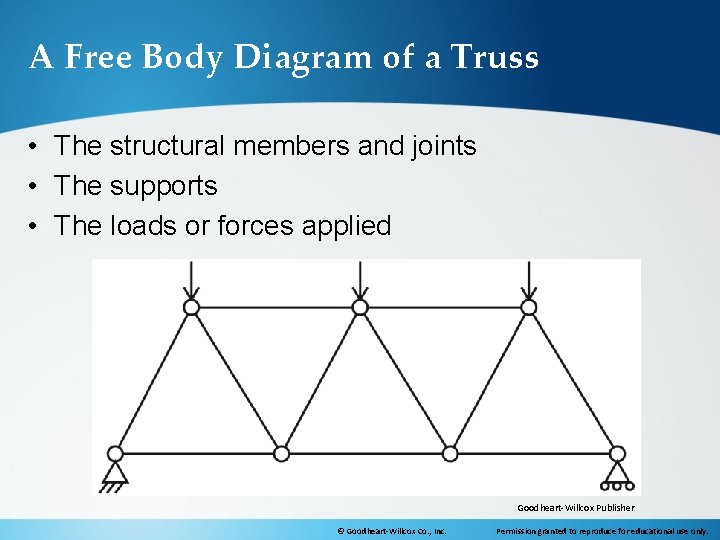 A Free Body Diagram of a Truss • The structural members and joints •