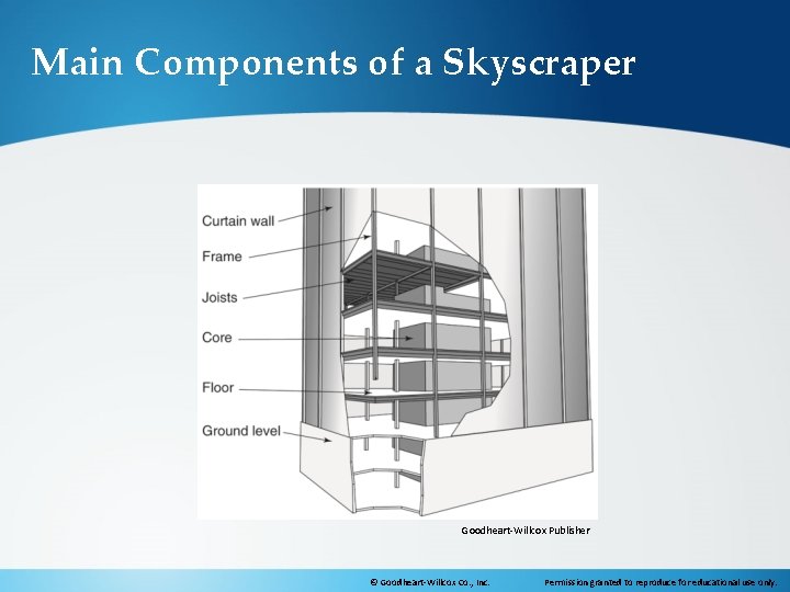 Main Components of a Skyscraper Goodheart-Willcox Publisher © Goodheart-Willcox Co. , Inc. Permission granted