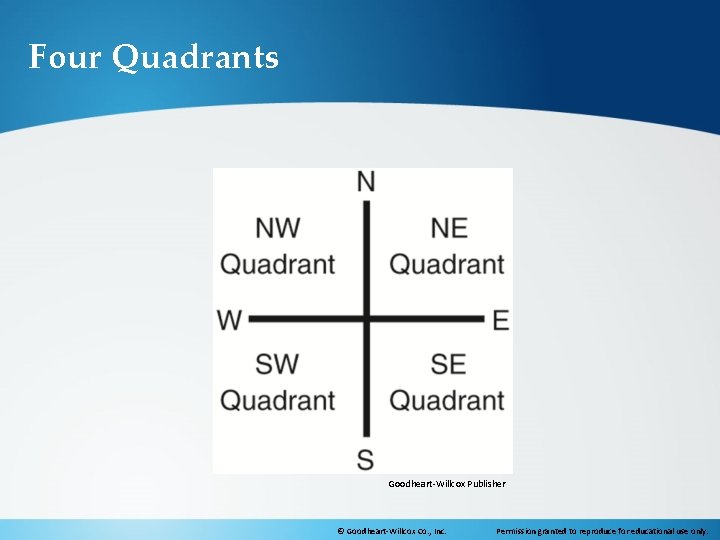 Four Quadrants Goodheart-Willcox Publisher © Goodheart-Willcox Co. , Inc. Permission granted to reproduce for