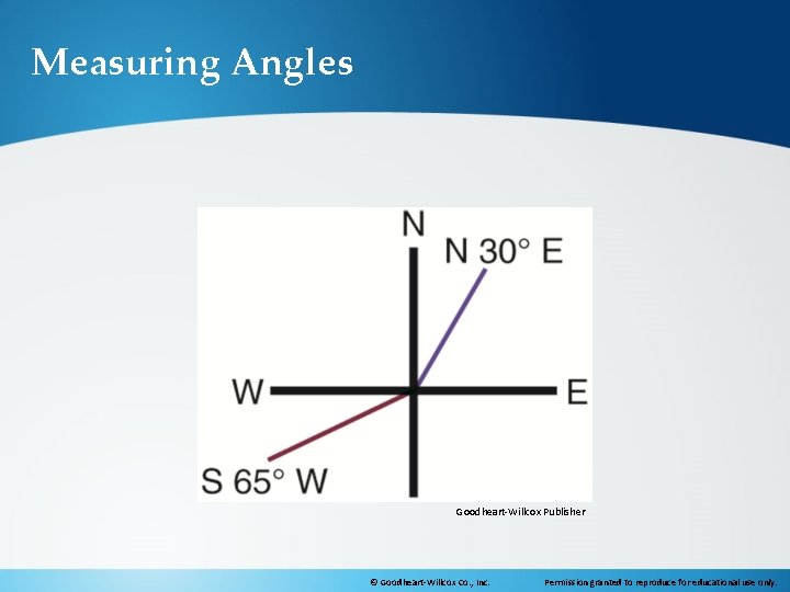 Measuring Angles Goodheart-Willcox Publisher © Goodheart-Willcox Co. , Inc. Permission granted to reproduce for