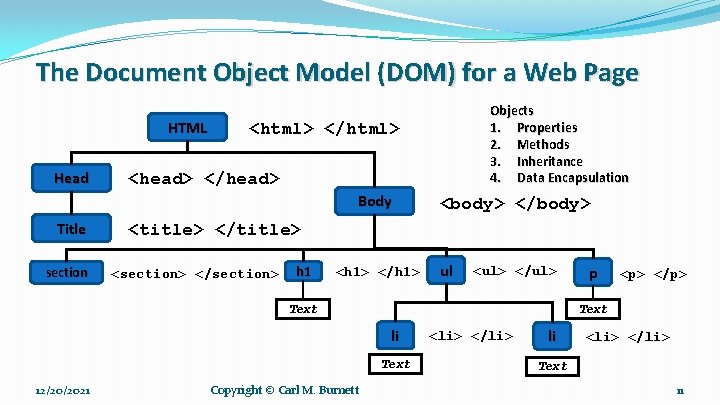 The Document Object Model (DOM) for a Web Page HTML Head <html> </html> <head>