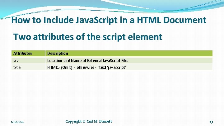 How to Include Java. Script in a HTML Document Two attributes of the script