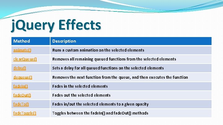 j. Query Effects Method Description animate() Runs a custom animation on the selected elements