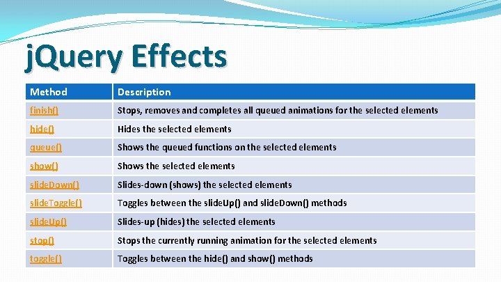 j. Query Effects Method Description finish() Stops, removes and completes all queued animations for