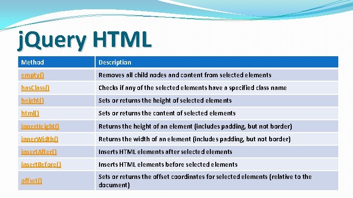 j. Query HTML Method Description empty() Removes all child nodes and content from selected
