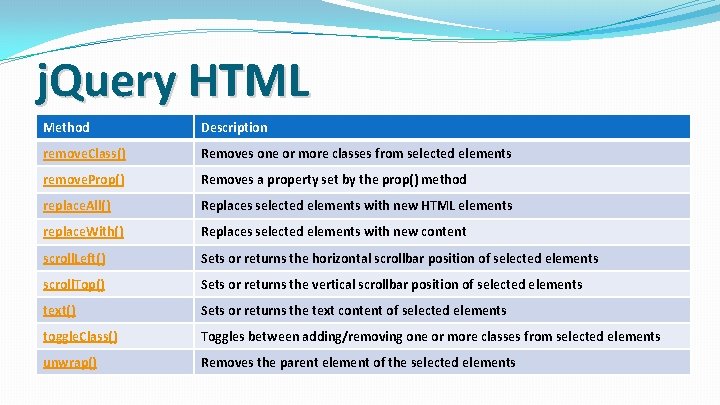 j. Query HTML Method Description remove. Class() Removes one or more classes from selected