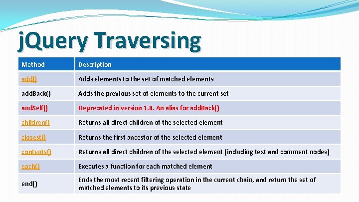 j. Query Traversing Method Description add() Adds elements to the set of matched elements