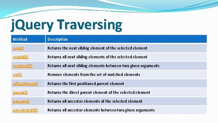 j. Query Traversing Method Description next() Returns the next sibling element of the selected