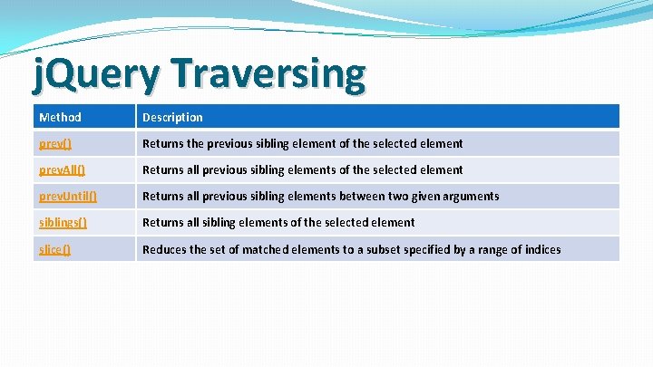 j. Query Traversing Method Description prev() Returns the previous sibling element of the selected