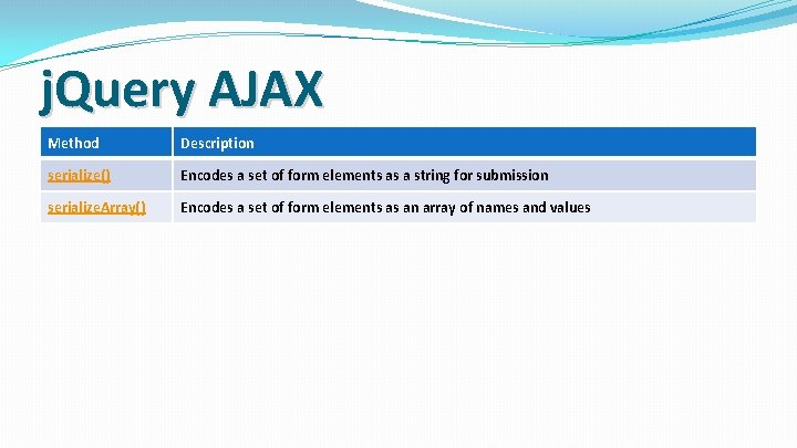 j. Query AJAX Method Description serialize() Encodes a set of form elements as a