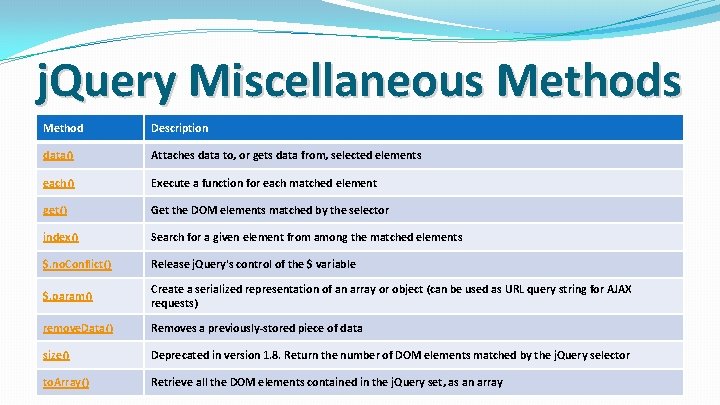 j. Query Miscellaneous Method Description data() Attaches data to, or gets data from, selected