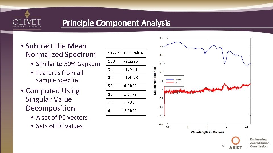 Generating Spectra using PCABased Mixture Models April 9