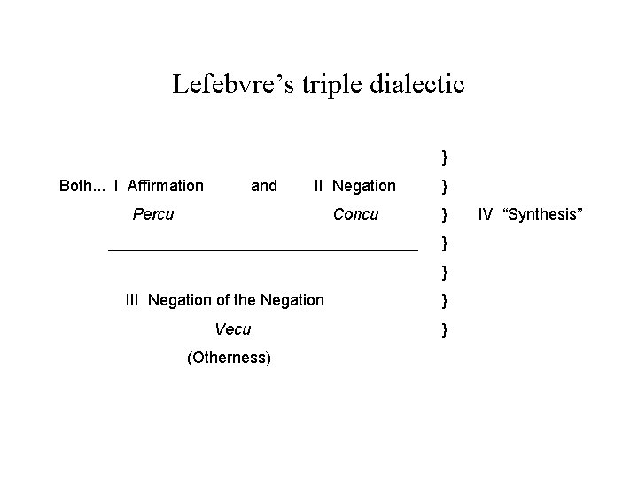 Lefebvre’s triple dialectic } Both. . . I Affirmation and II Negation } Concu