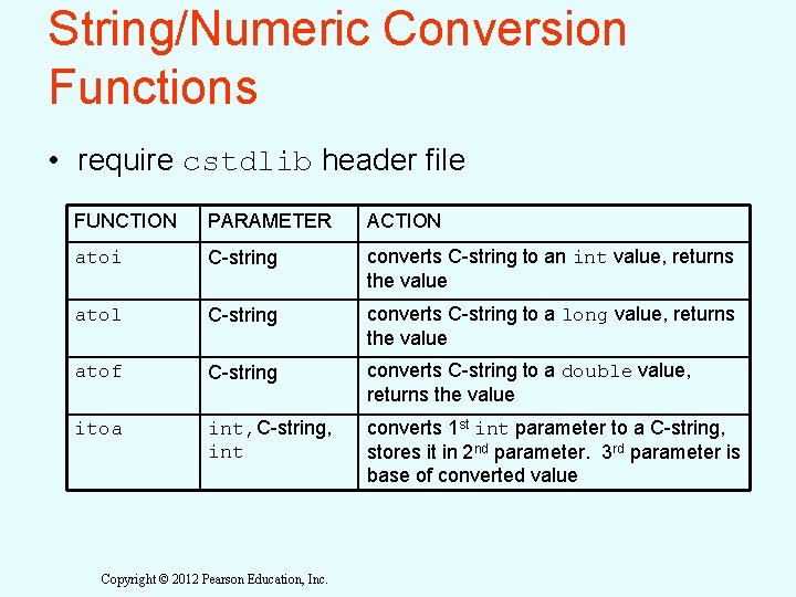 String/Numeric Conversion Functions • require cstdlib header file FUNCTION PARAMETER ACTION atoi C-string converts