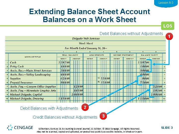 Lesson 6 -3 Extending Balance Sheet Account Balances on a Work Sheet LO 5