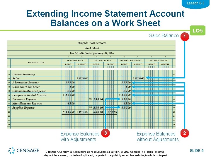 Lesson 6 -3 Extending Income Statement Account Balances on a Work Sheet Expense Balances