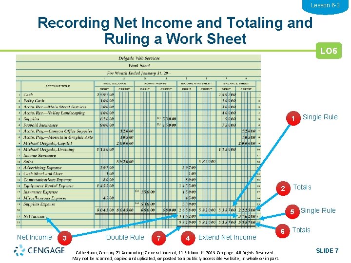 Lesson 6 -3 Recording Net Income and Totaling and Ruling a Work Sheet 1