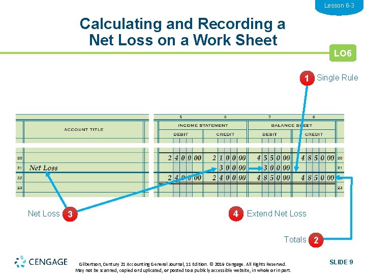 Lesson 6 -3 Calculating and Recording a Net Loss on a Work Sheet LO
