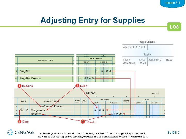 Lesson 6 -4 Adjusting Entry for Supplies Gilbertson, Century 21 Accounting General Journal, 11