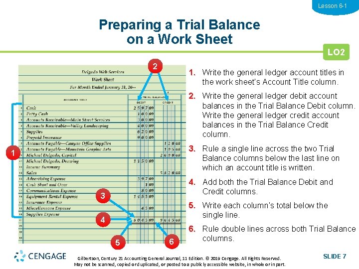 Lesson 6 -1 Preparing a Trial Balance on a Work Sheet LO 2 2