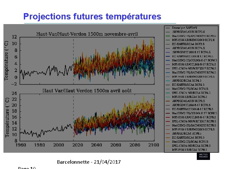 Projections futures températures Barcelonnette - 21/04/2017 
