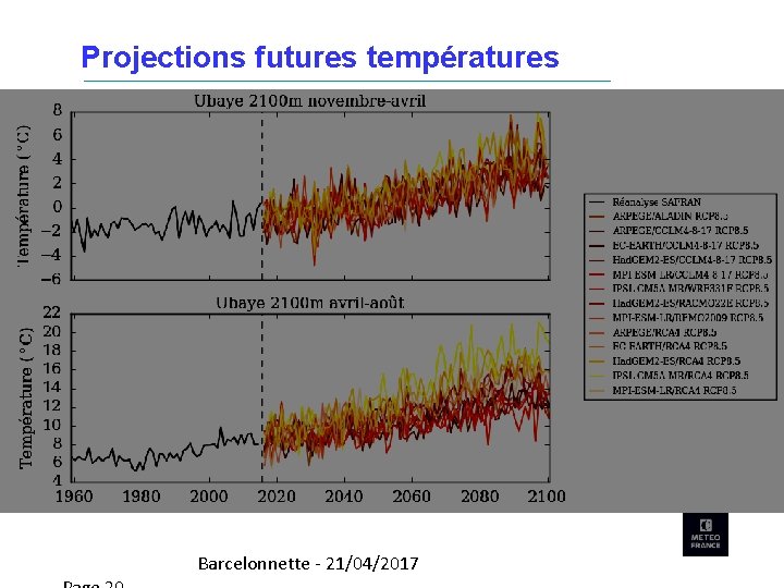 Projections futures températures Barcelonnette - 21/04/2017 