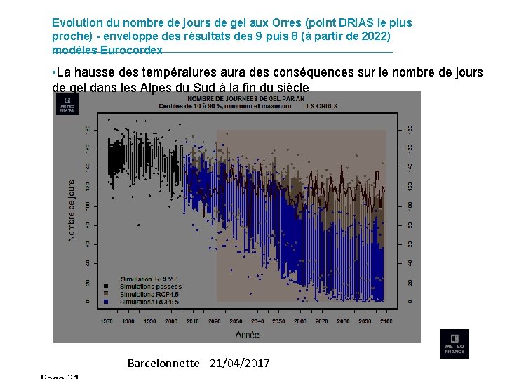 Evolution du nombre de jours de gel aux Orres (point DRIAS le plus proche)