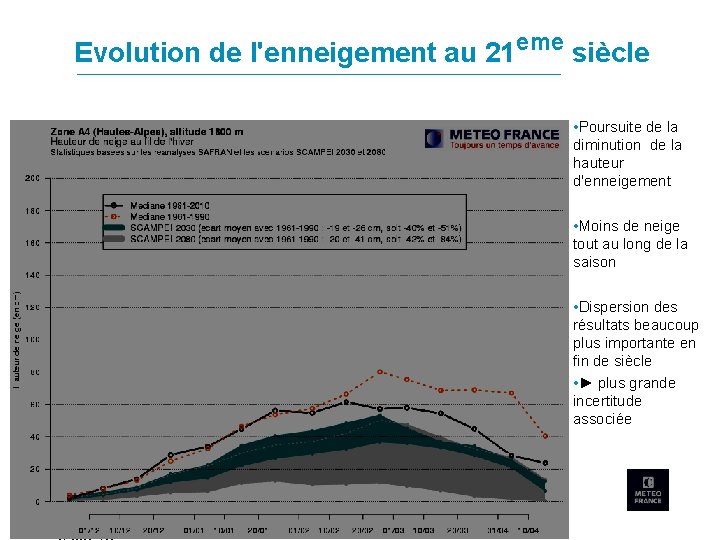 Evolution de l'enneigement au 21 eme siècle • Poursuite de la diminution de la