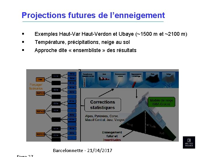 Projections futures de l’enneigement Exemples Haut-Var Haut-Verdon et Ubaye (~1500 m et ~2100 m)