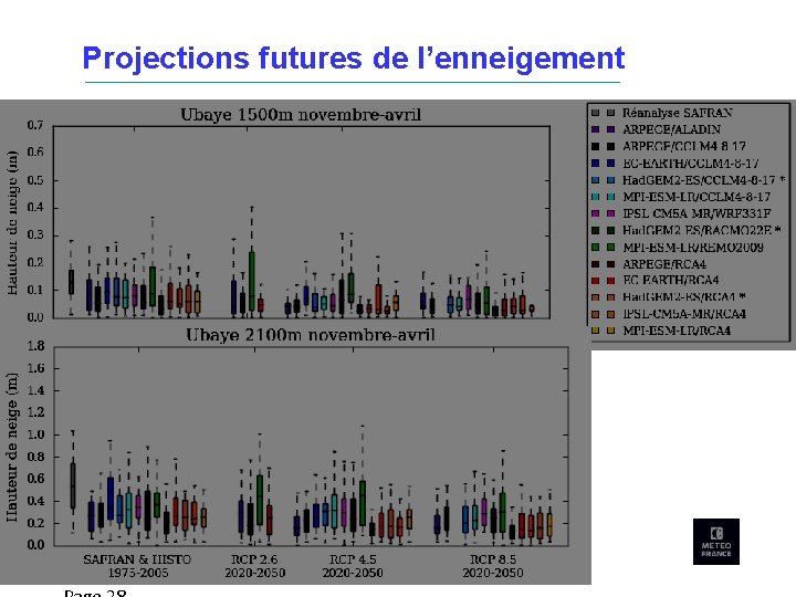 Projections futures de l’enneigement Barcelonnette - 21/04/2017 